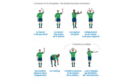 Journées de recrutement Arbitrage