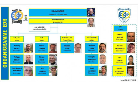 Organigramme EDR